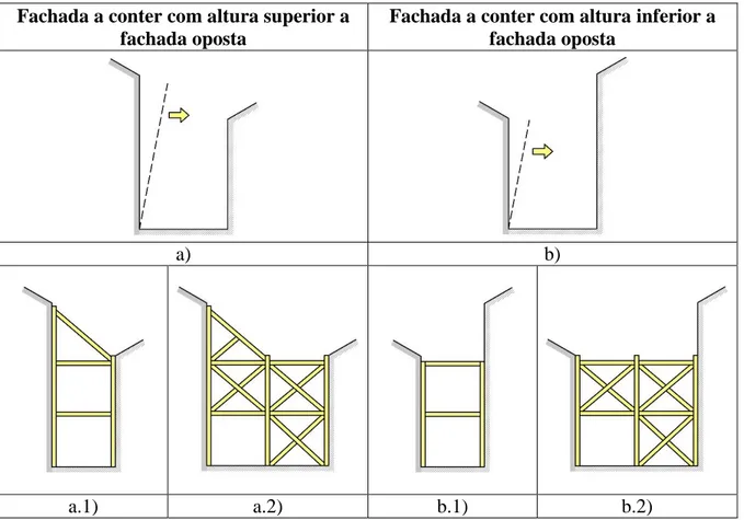 Figura 6 - Sistemas de contenção do tipo 2, adaptado de Grimaz, Barazza, et al. (2010): 