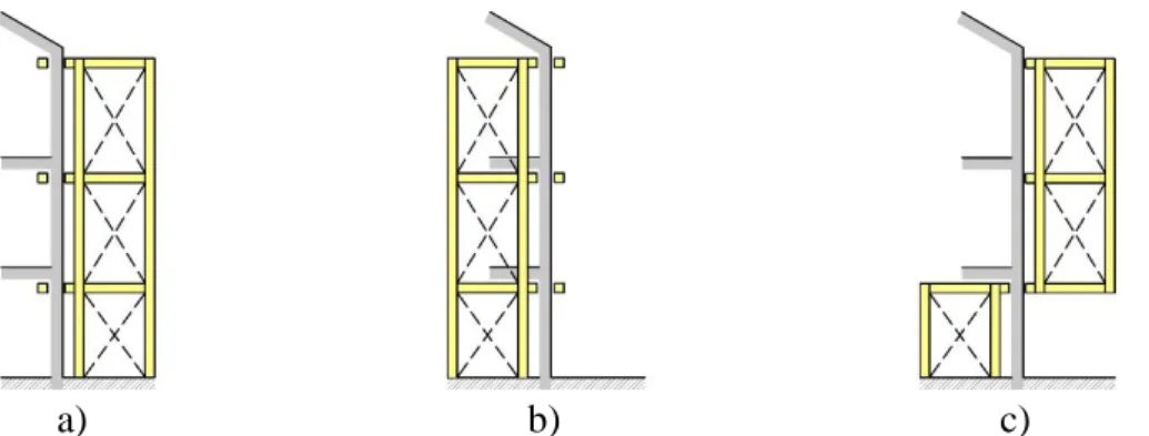 Figura 8 - Localização das estruturas de contenção: a) estrutura externa; b) estrutura  interna; c) estrutura mista 