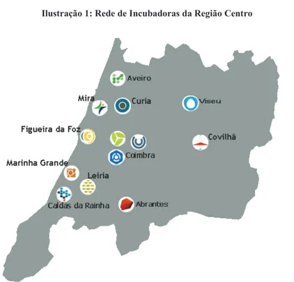 Ilustração 1: Rede de Incubadoras da Região Centro