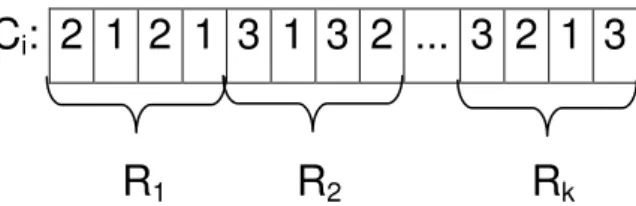Figura 6.2 - Representação genética da base de regras. 