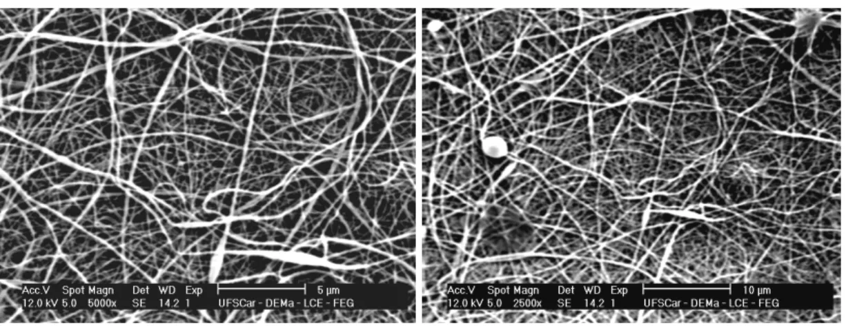 Figura 5.7 – (a) Micrografias (MEV) e (b) distribuição dos diâmetros das fibras  da amostra com concentração 10% PVDF em DMF