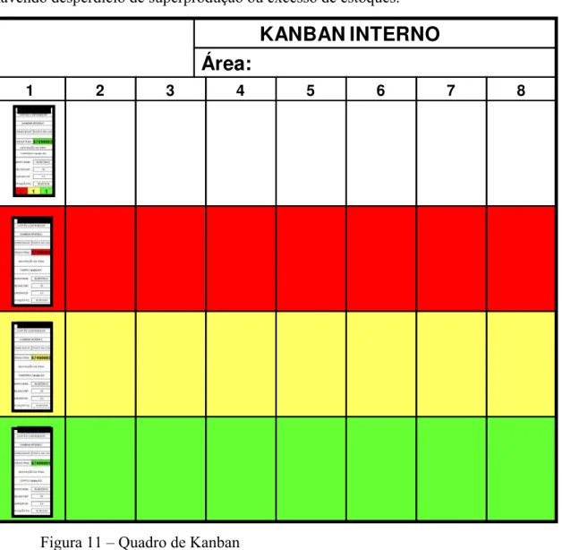 Figura 11 – Quadro de Kanban  Fonte: Moura (2007) 
