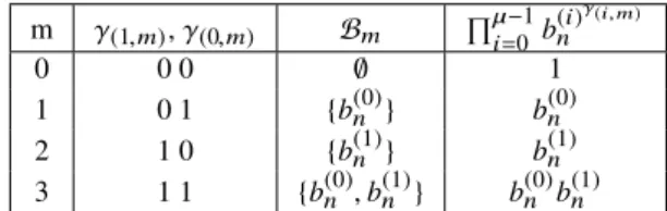 Tab. 2. Symbol and bit mapping.