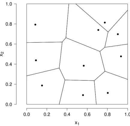 Figura 3.1: Tesselação de Voronoi em R 2