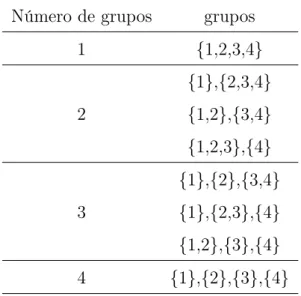 Tabela 4.3: Possíveis grupos para a covariável x 3 . Número de grupos grupos