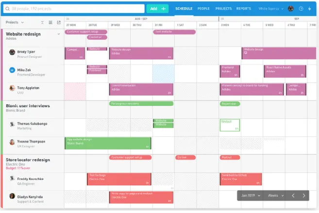 Figure 4 - Float Multi-Project Planning example (https://www.float.com/how-it-works/project-planning) 