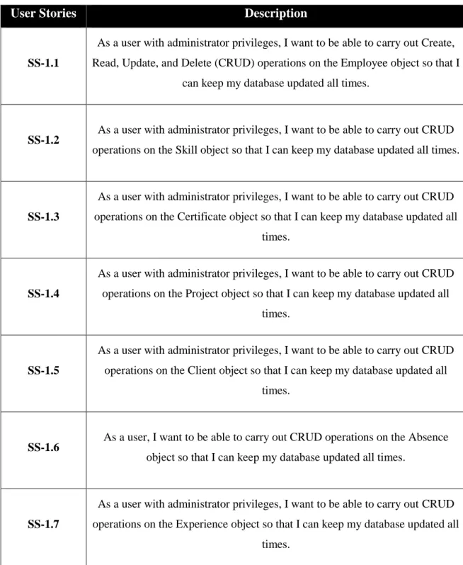Table 2 - User Stories 