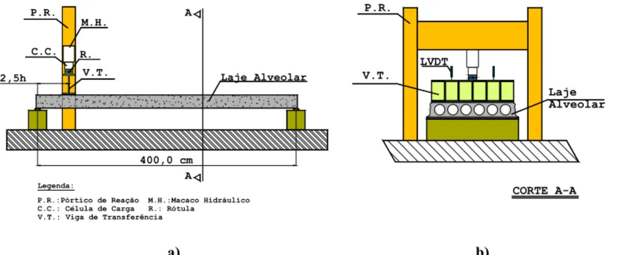 Figura 3.12: Desenho representativo do setup de ensaio de cisalhamento: a) Vista lateral  b) Vista frontal,     Corte A-A