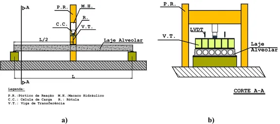 Figura 3.15: Desenho representativo do setup de ensaio de flexão:a) Vista lateral  b) Vista frontal