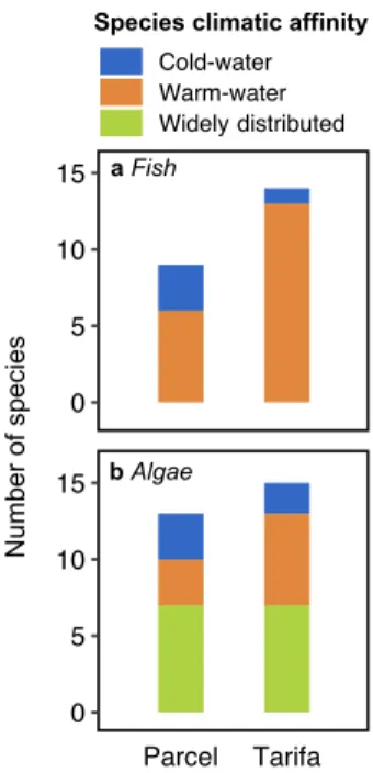 Figure 3. Number of fish (a) and algae (b) species by climatic affinity in Parcel and Tarifa.