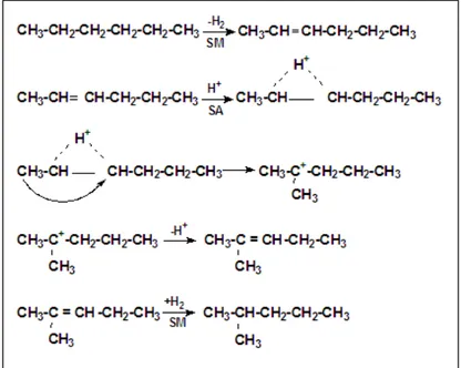 Figura 2.9. Desenho esquemático das etapas da isomerização para o n-hexano  [50,51] . 
