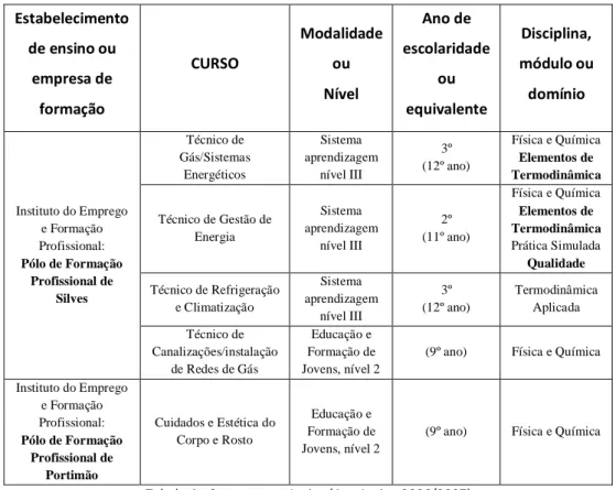 Tabela 4 - Componente Letiva (Ano Letivo 2006/2007) 
