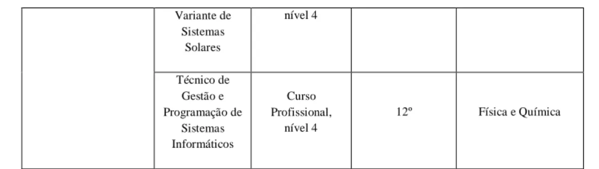 Tabela 11 - Componente Letiva (Ano Letivo 2013/2014) 