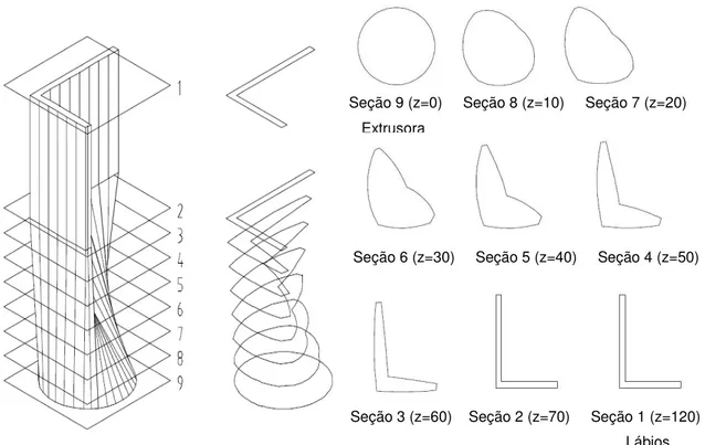 Figura 2.16 – Perfil em “L” dividido em seções para simulação do fluxo  bidimensional no Profilecad   