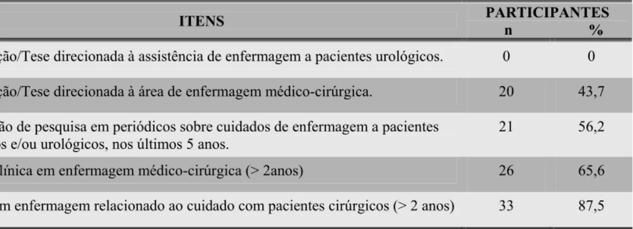 Tabela 5 - Distribuição dos peritos, segundo a produção bibliográfica e prática profissional,  2009