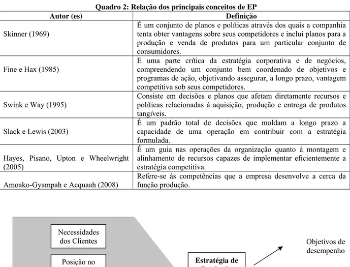 Figura 4: Confluência para a formação da EP 