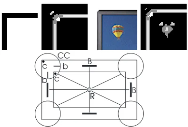 Figure 8: Low-level geometry (top) and example of mid- mid-and high-level geometry groupings (bottom); see text for details.