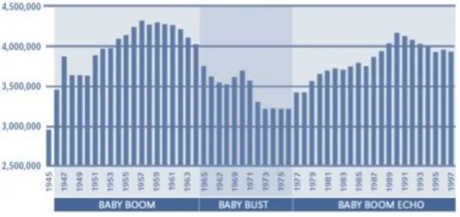 Gráfico 2.1. Número de nascimentos 