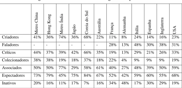 Tabela 2.4. Percentagens de utilizadores da internet segundo o tipo de atividade 19