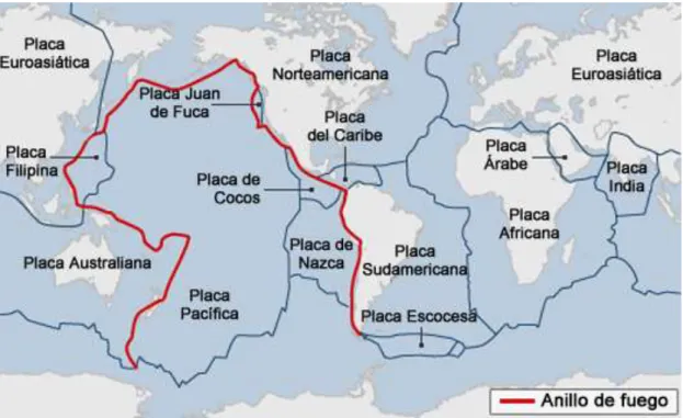 Figura 7.  Placas tectónicas del planeta tierra y Anillo de Fuego del Pacífico, 