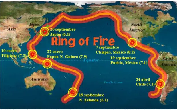 Figura 9.  Terremotos en el Cinturón de Fuego del Pacífico en el año 2017. 