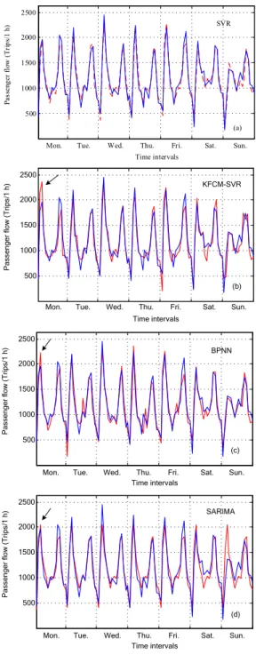 FIGURE 6. KFCM clustering results.
