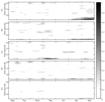 FIGURE 8. Contour map of the forecast APE for different models.