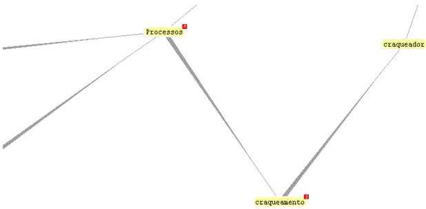 Figura 5 Representação em grafo do subdomínio Processo em relação a craqueamento e este  com craqueador