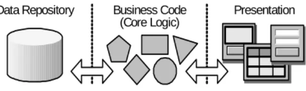 Figure 1: Data-driven applications.