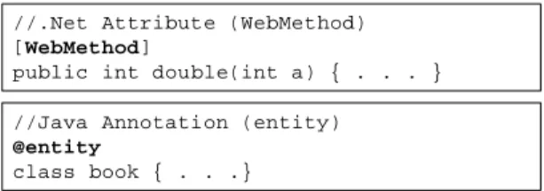 Figure 3: Example of .Net attribute and Java annotation.