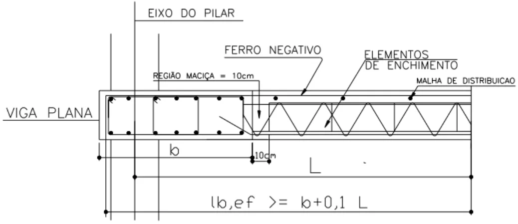 Figura  4.6.3-4  -  Detalhe  de  ancoragem  das  vigotas  em  viga  plana  ou  capitel