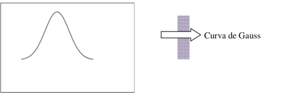 Figura 2: Distribuição de uma porção de dados em um gráfico 