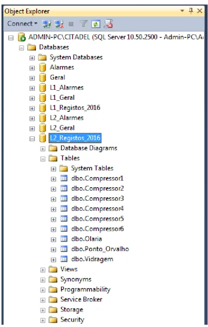 Figura 26 - Explorador da SQL com base de dados e tabelas 