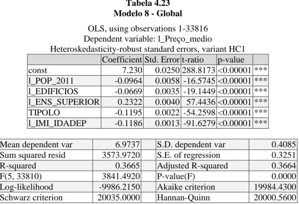 Tabela 4.23  Modelo 8 - Global 