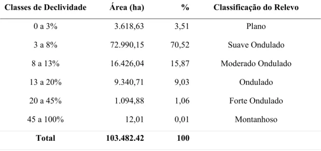 Tabela 3: Distribuição das classes de declividade, percentagens relativas e classificação do  relevo nas zonas de amortecimento das EESCar e EEI