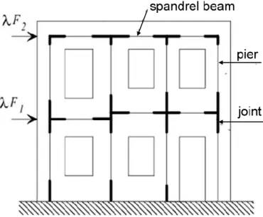 Figure  5.  A  schematic  representation  of  equivalent  frame  model  for  planar  walls  with  openings  (Magenes, 2000, [134])
