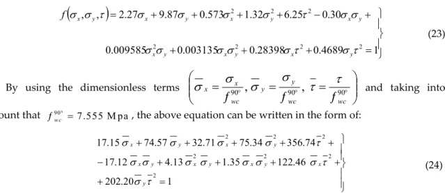 Figure  9.  Dimensionless  failure  surface  of  masonry  material  using  the  cubic  tensor  polynomial  failure  criterion:  (a)  non-dimensionless  normal  stress  terms;  and  (b)  non-dimensionless  principal  stress terms