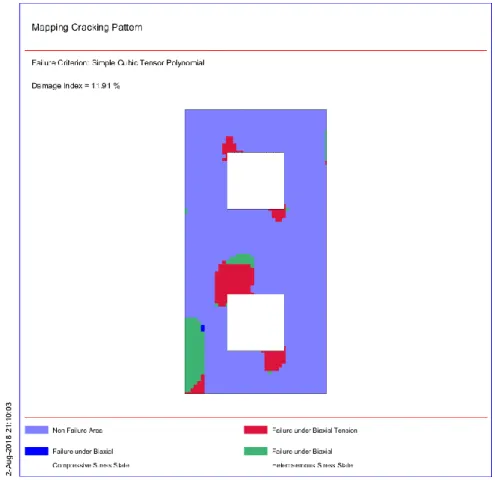 Figure 28. Mapping cracking pattern based on simple cubic tensor polynomial failure criterion