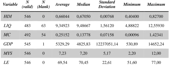 Table 6 – Descriptive statistics resume for the 21 developing countries 