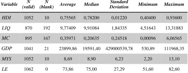 Table 7 – Descriptive statistics resume for all sampled countries – period 1990-2007 