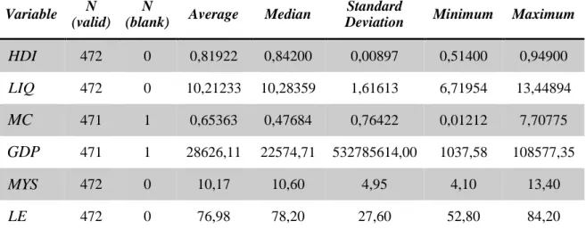 Table 8 – Descriptive statistics resume for all sampled countries – period 2008-2015 