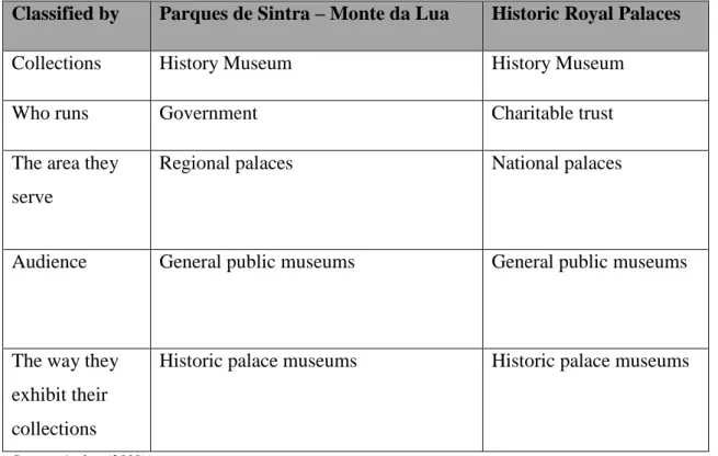 Table 9: Organizations` profiles comparison.  