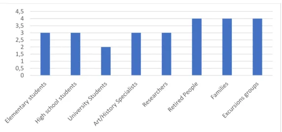 Figure 4 Audience types 0123456 Under 16 16-24 25-44 45-64 65-75 Over 75 00,511,522,533,544,5