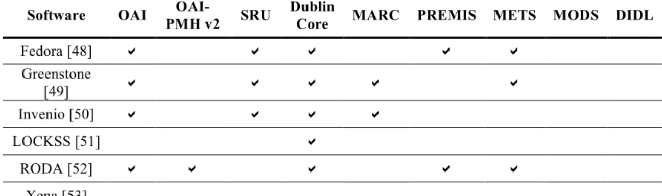 Table 4 - Supported file formats (part 1). 