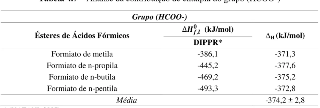 Tabela 4.8  –  Análise da contribuição de entalpia do grupo (-COOH) em ácidos  carboxílicos lineares 