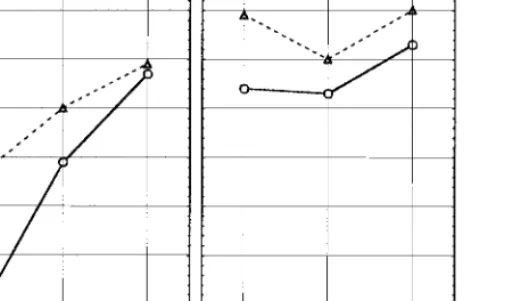 FIG. 1. Plot of mean naming scores.