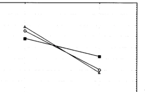 FIG. 2. Plot of mean reaction times; items are matched across presentation modes and literacy groups.