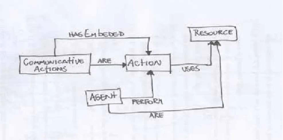 Figure 4.5: Paper sketch with conceptual map representation.