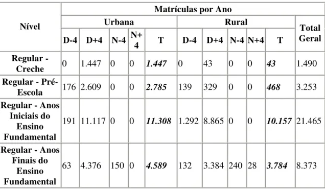 TABELA 4: Número de matrículas por turno - Rede Municipal – 2007. 