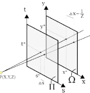 Figure 2.3: Two plane parametrization of Light Field images. (Wanner [2])